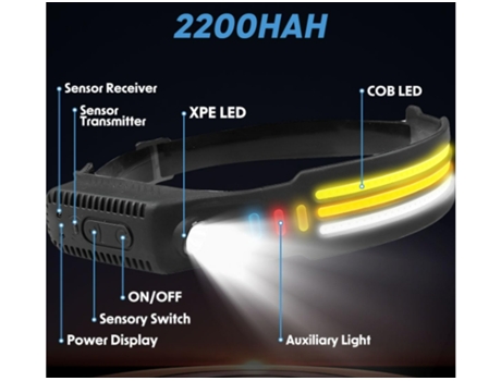 BISBISOUS Linterna Frontal Led Recargable 1200Lm con Control Sensor de Movimiento 10 Modos de Luz Ipx4 Impermeable Negro VIGA EUROPE