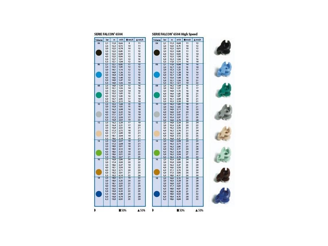 Aspersor RAIN BIRD Falcon 6504 Circular 1 Acero Inoxidable RAIN BIRD