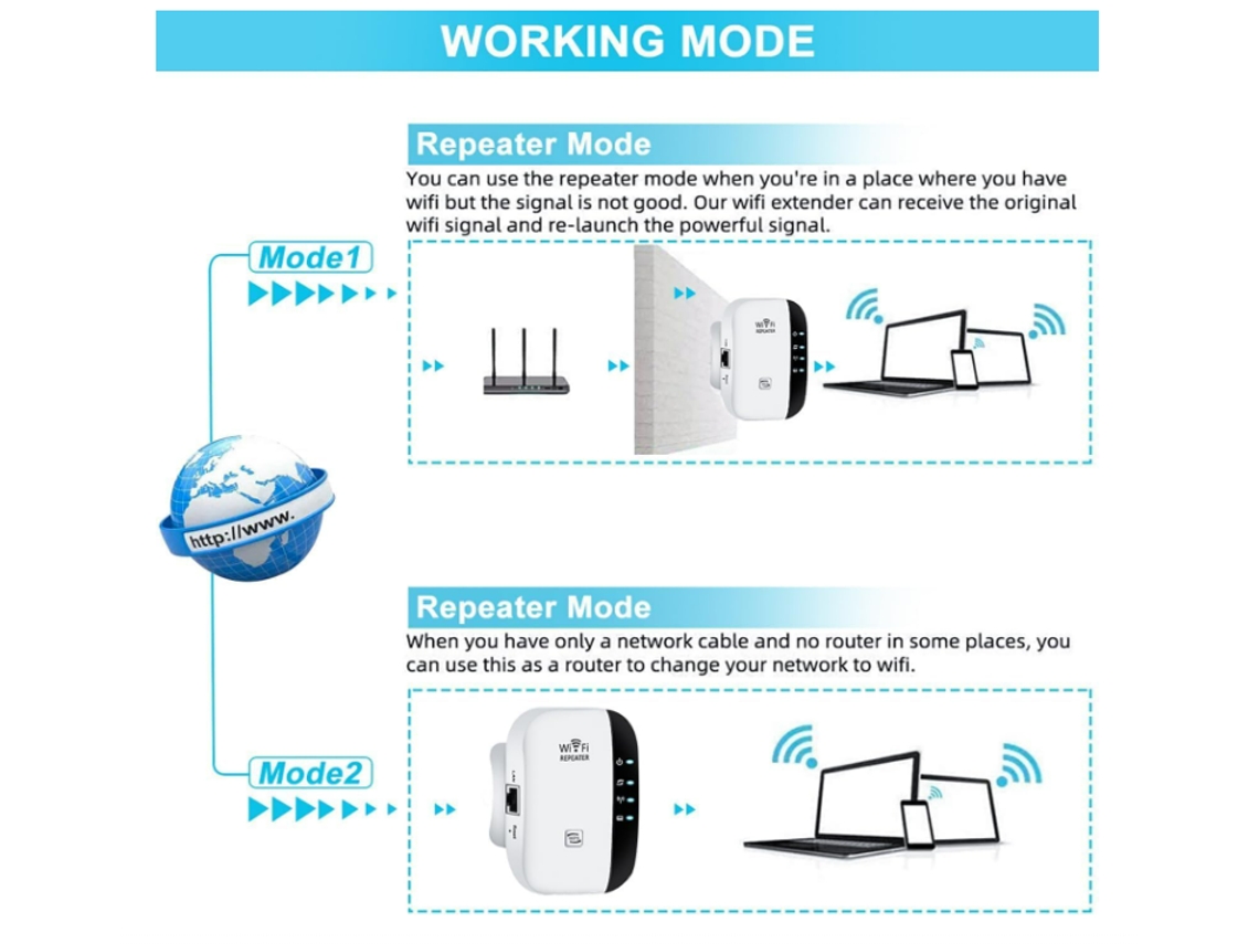 Extender Booster WiFi Booster Range Extender 300Mbps 2.4GHz WiFi Extender blanco CHRONUS Worten.es