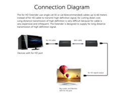 Extensor Hdmi Anq-e60 Transmissor Receptor 1080p 3d 60m Sobre Cat5e/6 Rj45 Ethernet Conversor Plug Eu