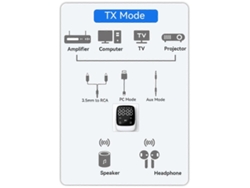 Receptor y transmisor Bluetooth 5.3 Rosewell, adaptador auxiliar para coche 2 en 1