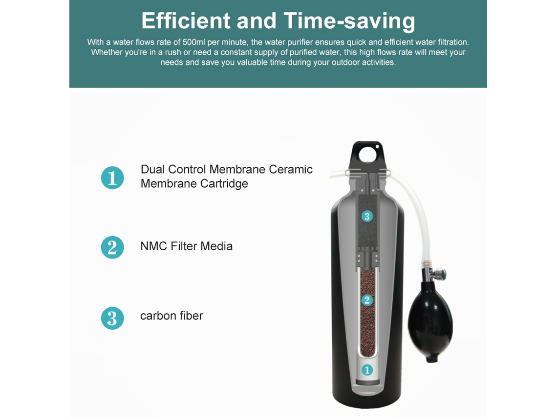 Purificador De Agua Portátil Para Acampar, Filtro De Agua Embotellada Para Senderismo, Viajes Y Aventuras Al Aire Libre.