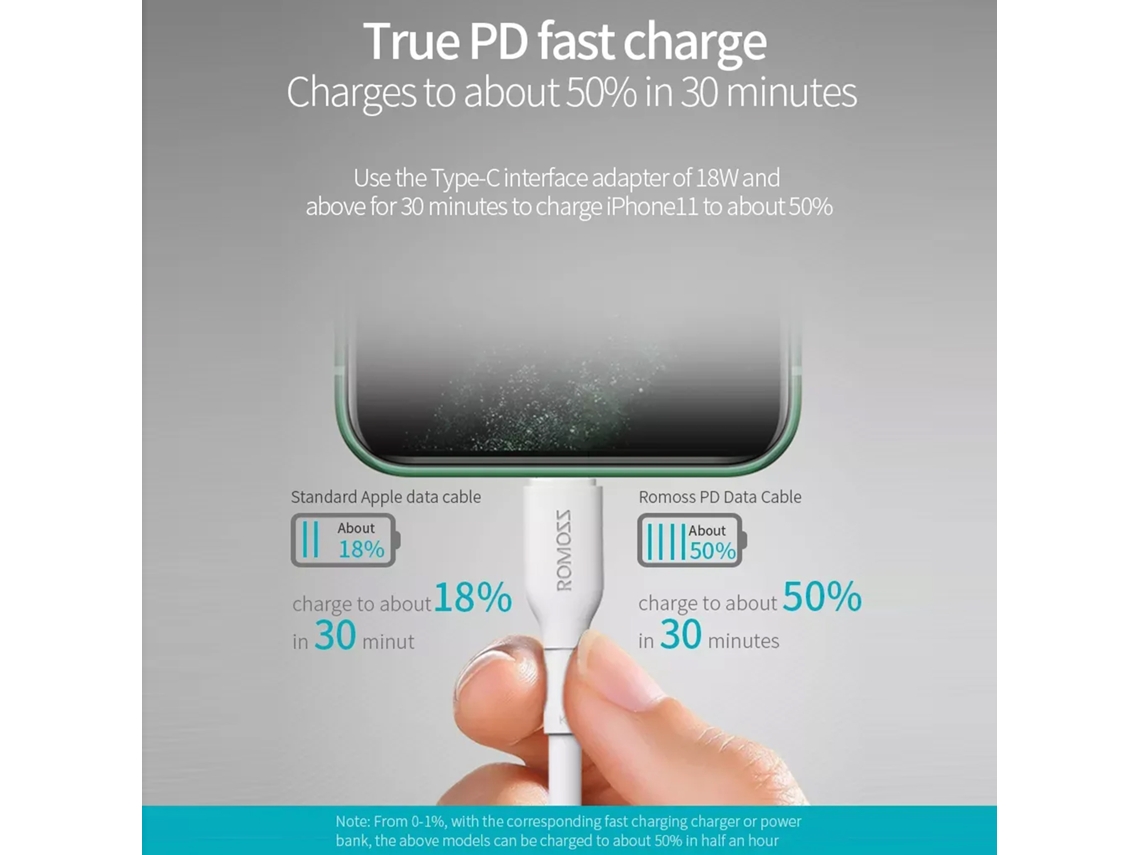 Cable De Datos (carga Rápida Pd18w Longitud 1m) producto Tomtop Romoss Cb171(1m) 1,2,3,4,5,6,7