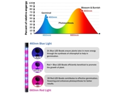 Lámpara De Cultivo De 30 W Con 60 Cabezales Led, Temporizador Inteligente Y Brazo Ajustable.