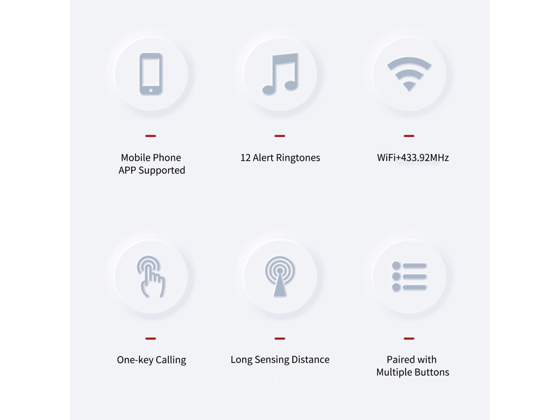 Sistema De Alerta Médica Wifi Sos Con Botón De Llamada Y Aplicación Para Personas Mayores Y Pacientes.