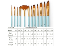 12 Pinceles Bicolor De Taklon Para Pintura Acrílica, Al Óleo Y Acuarela En Miniatura - Kit Para Artistas Principiantes