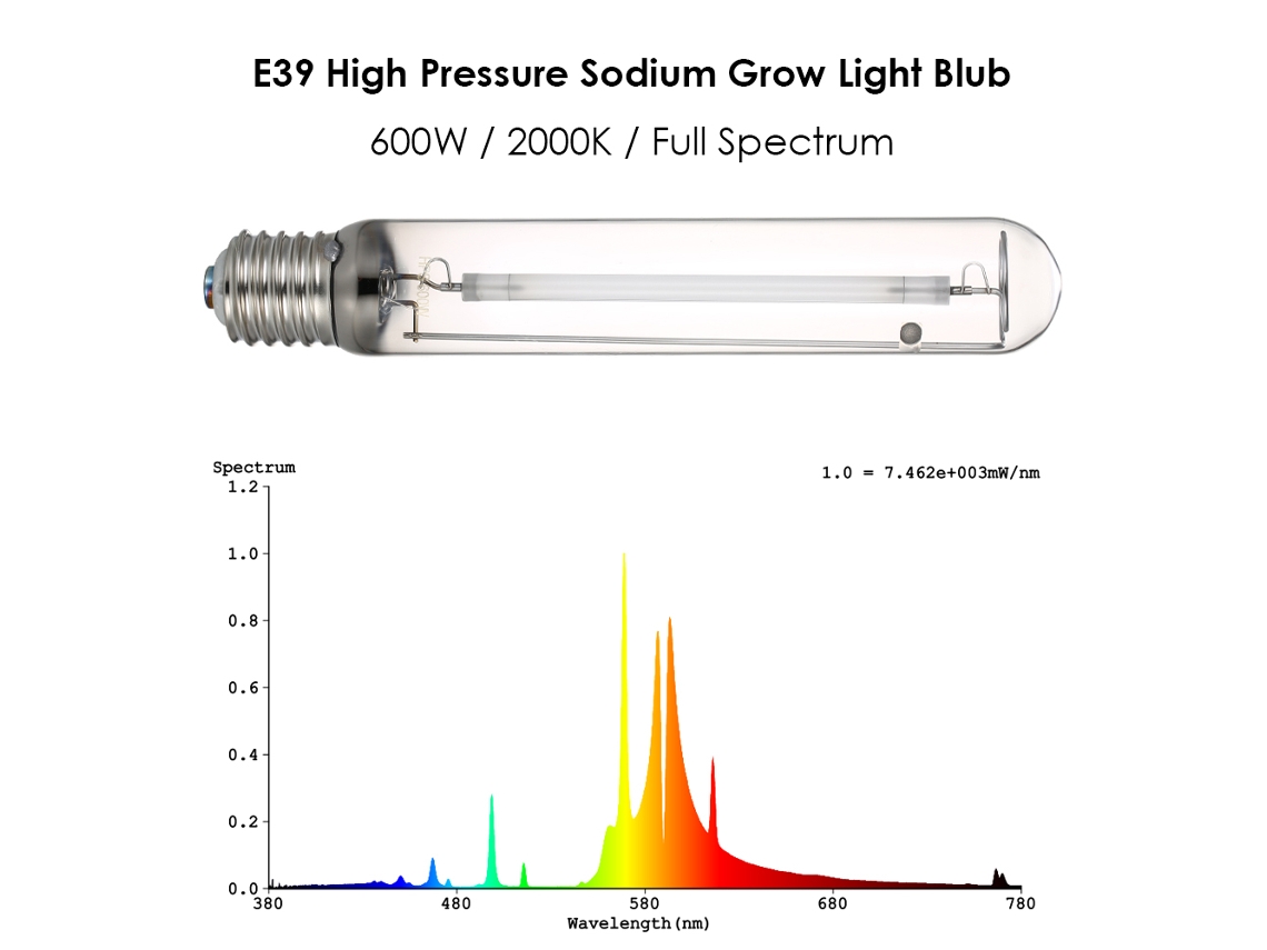 Lámpara de cultivo BJ HPS de 600 W de espectro completo con casquillo E39 para cultivo hidropónico y aeropónico.