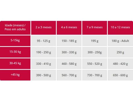 Comida Seca para Perro AVENAL Dog Puppy (10 kg)