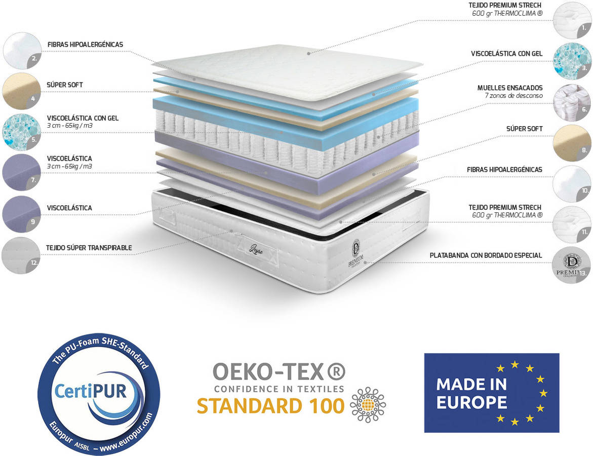 Online Premium Leyre muelles ensacados firmeza y adaptabilidad altura 30cm tejido thermoclima blanco 105 200 105x200