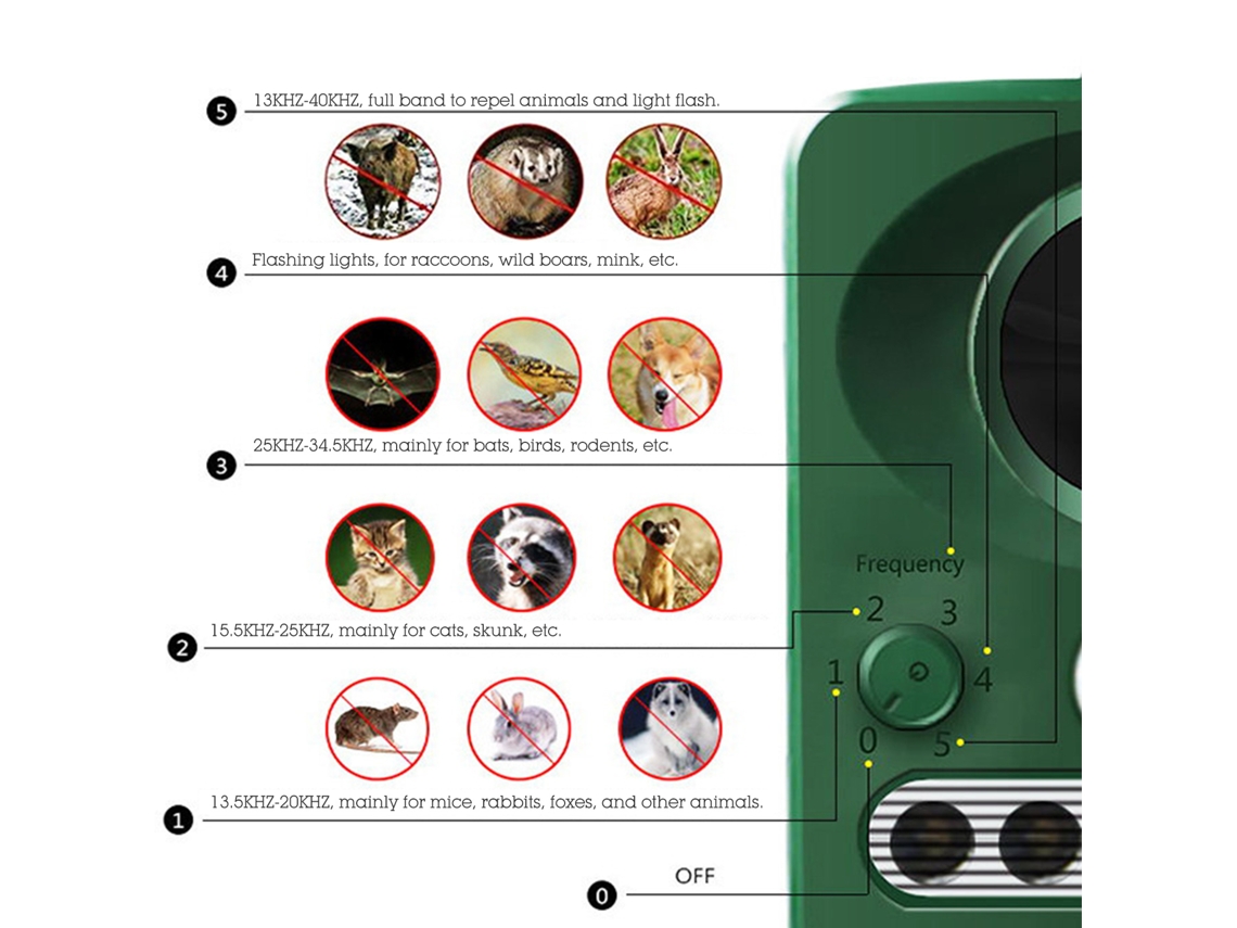 Repelente Solar Ultrasónico Impermeable Con Led Y Usb Para Animales, Pájaros, Ratas Y Zorros.