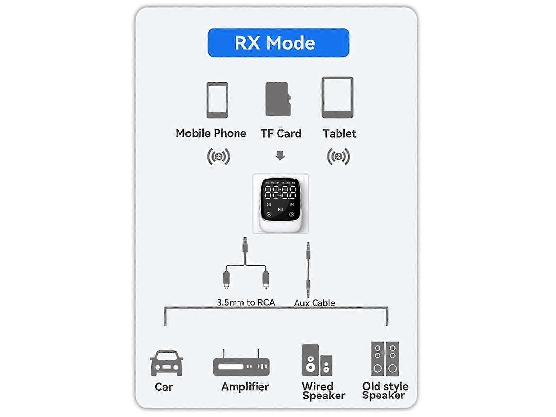 Receptor y transmisor Bluetooth 5.3 Rosewell, adaptador auxiliar para coche 2 en 1