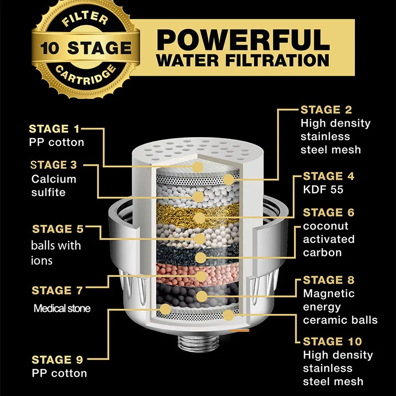 (modelo Estándar De 10 Capas) Filtro Multietapa, Purificador De Agua Para Ducha