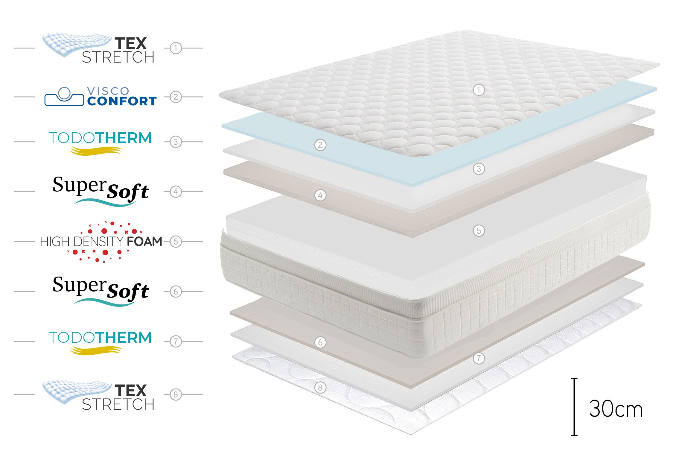 Colchón MOOM NATURE Royal Premium  (80x180 cm)