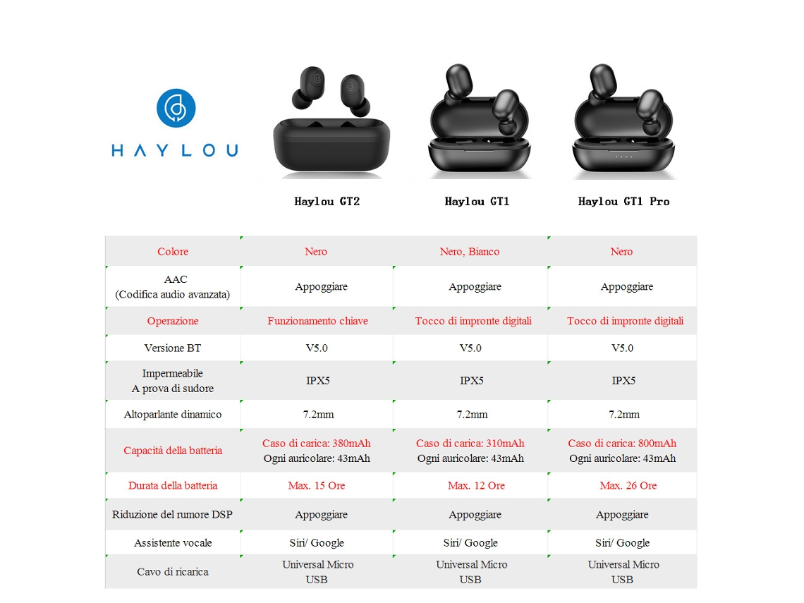 Auriculares Inalámbricos Haylou Gt1 Mini Bt5.0 Con Control Táctil, Reducción De Ruido, Clasificación Ipx5 Y 12 Horas De Duración De La Batería.