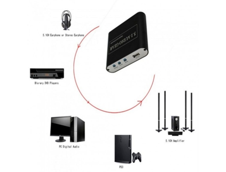Audio Gear Ac3 Dts Digital 5.1 Convertidor decodificador de sonido a audio analógico de 5.1 canales para PC Dvd