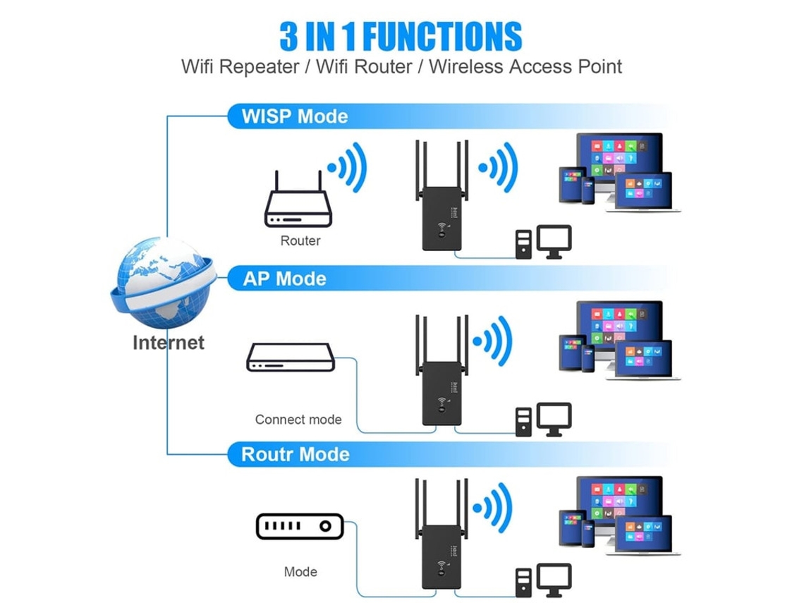 Repetidor amplificador de señal WiFi de 1200 Mbps, amplificador de Internet inalámbrico de doble banda 2.4G y 5G, extensor doméstico Yizhood