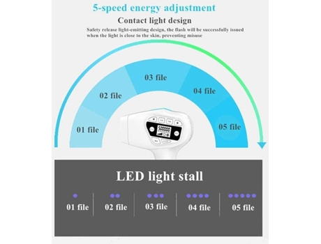 Depiladora Luz Pulsada DREAM5 Ipl0105H12 Ipl Multizonas Blanca