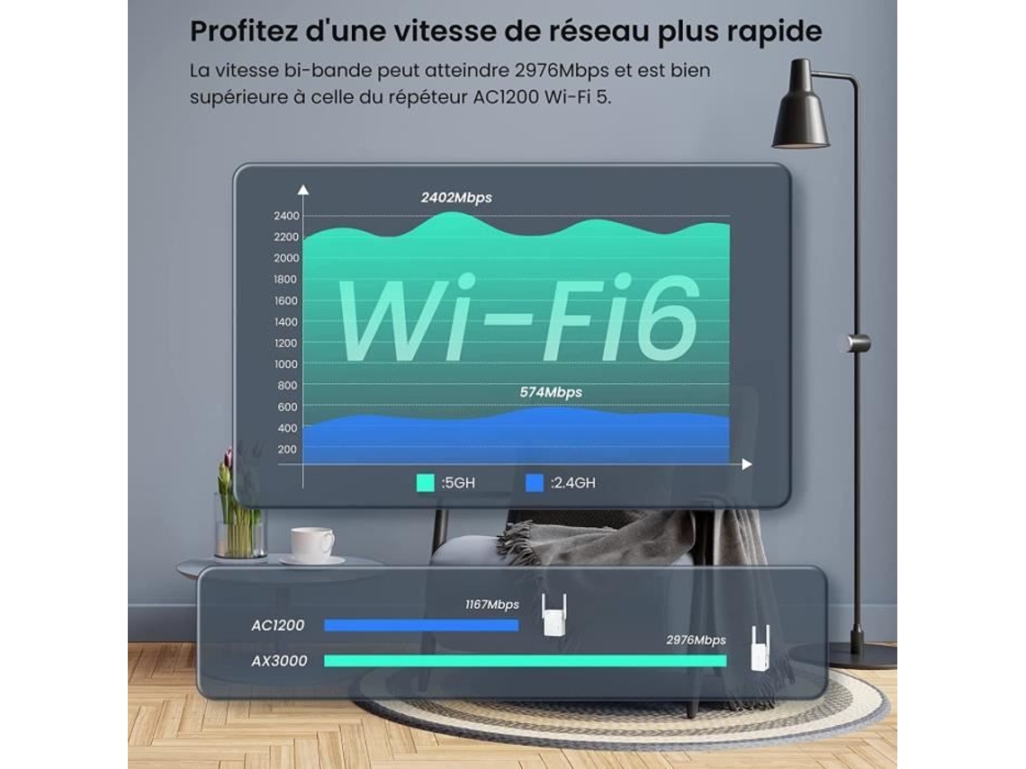 TENDA Repetidor Wifi 6 Mesh Ax3000 Fácil Configuración Antenas Puerto Ethernet 2*5Dbi Amplificador Wifi. A33