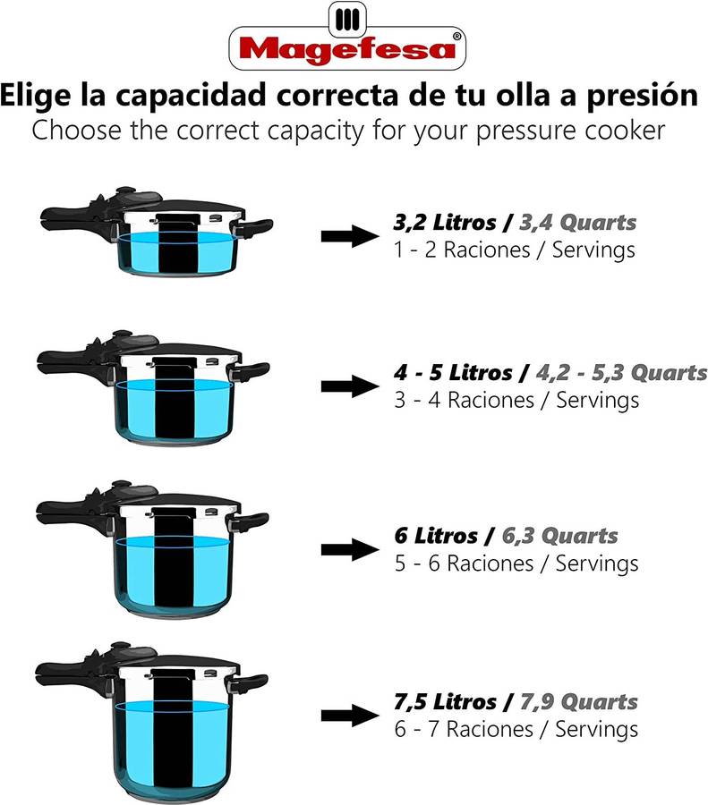 Magefesa Dynamic Olla super de fácil uso acero inoxidable 1810 apta para todo tipo cocinas incluido 22 6l