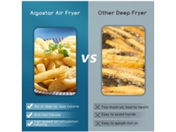 Freidora sin Aceite AIGOSTAR 213749 (9.8 kg - Negro)
