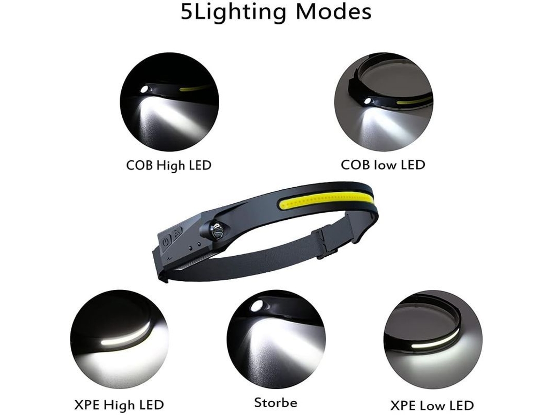 2026-linterna Frontal Led Recargable Usb, Impermeable Cob Con Sensor, 1000 Lúmenes Para Camping