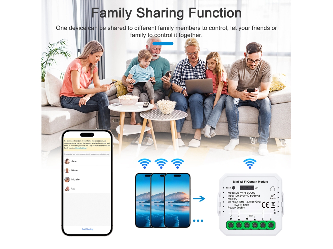 Mando A Distancia Inteligente Para Módulo De Cortinas Con Aplicación, Temporizador Y Control Por Voz Con Alexa Y Google Home.