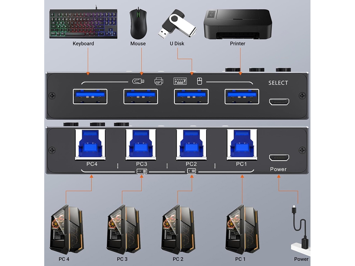 Conmutador Kvm Kceve Kc-km434b Usb3.0 4-en-4-salida Para Teclado, Ratón, Impresora Y Unidad Usb