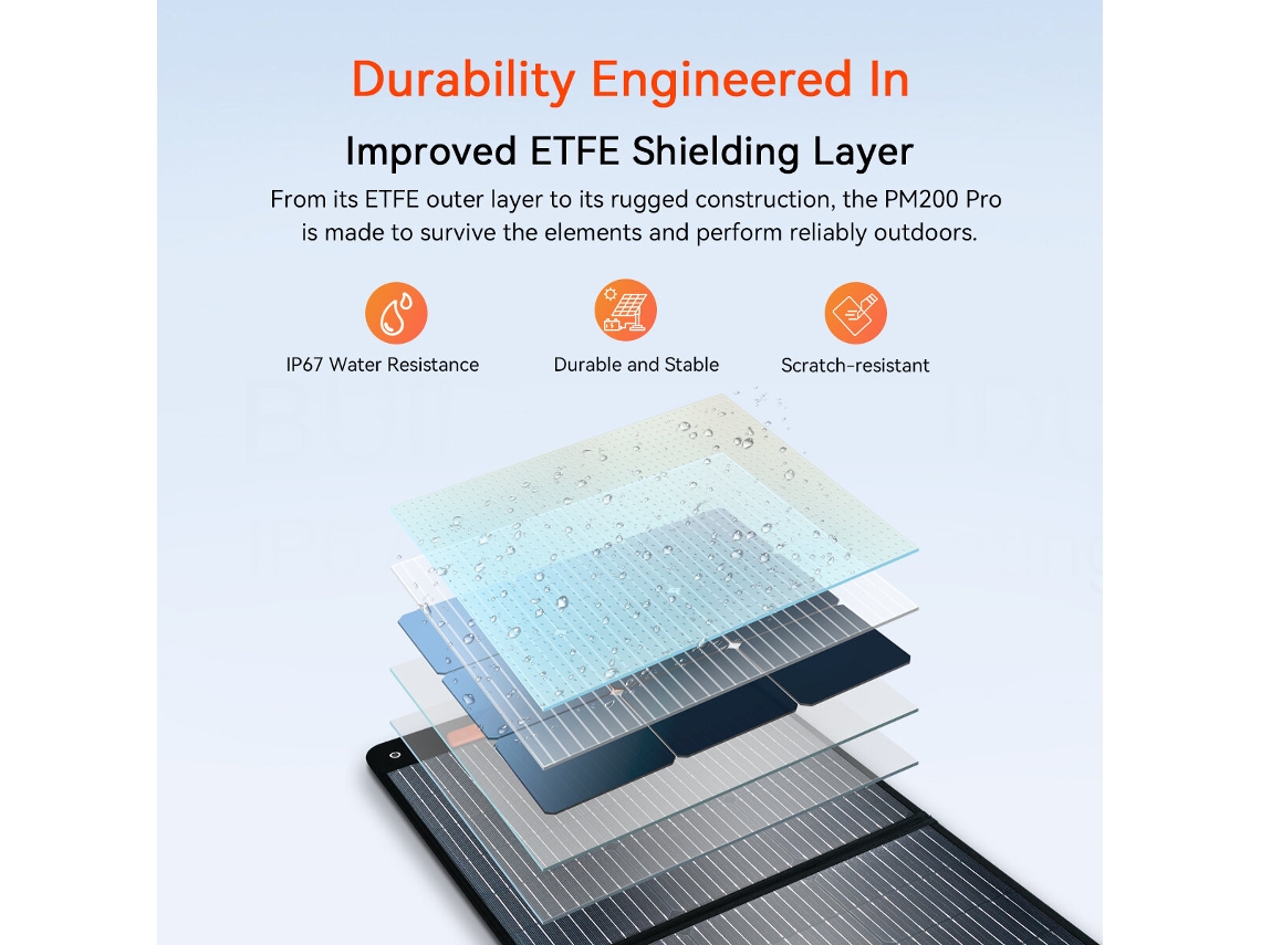 Panel Solar Oscal Pm200 Pro De 200 W, Monocristalino, 23 De Eficiencia, Ip67, Impermeable, Etfe, Cargador Solar Portátil Plegable