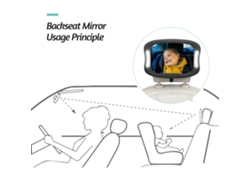 Espejo Retrovisor Para Bebé Con Luces Led, Control Remoto, Rotación De 360°, Resistente A Roturas.