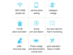 Kit De Sistema De Alarma Inalámbrico Gsm Wifi Para El Hogar Con Sensores Para Puertas Y Ventanas, Detector De Movimiento Y Control Remoto.