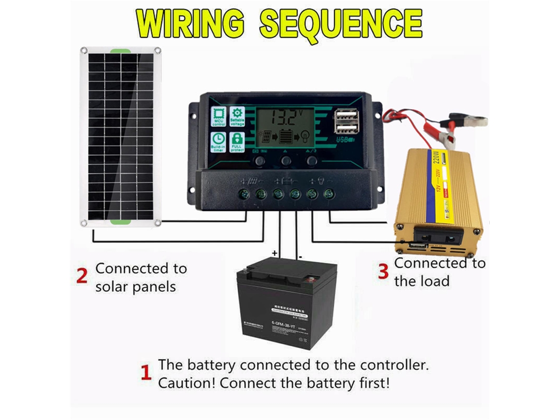 Panel Solar 220w Controlador De Carga 30a Usb Doble Accesorio De Energía Emergente Exterior Flexible Para Camping Coche