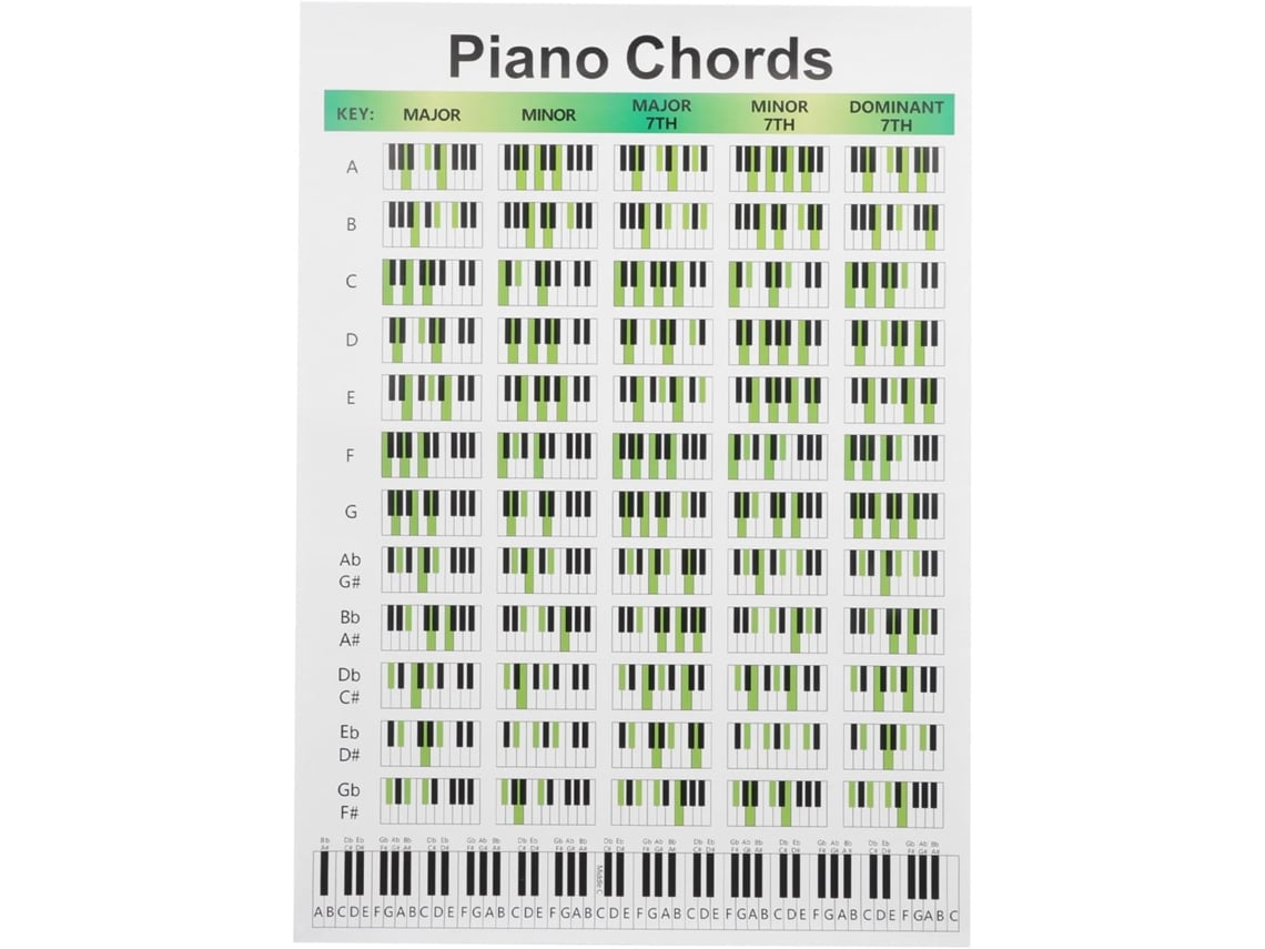 Diagrama De Acordes De Piano De Gran Formato Wekamos En Papel Resistente
