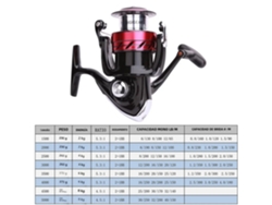 (serie 3500) Carrete Giratorio, Material Abs, Bobina De Metal, Capacidad Máxima De Carga 2-8 Kg.