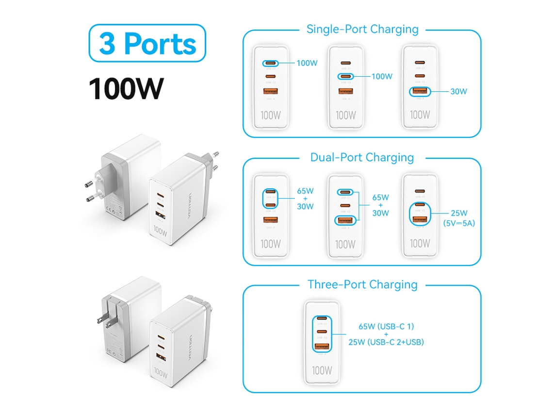 Cargador USB-C Gan de 100 W, QC 4.0/3.0, para iPhone 14/13/12/11 Pro Max, MacBook, Tablet, 3 en 1, Blanco