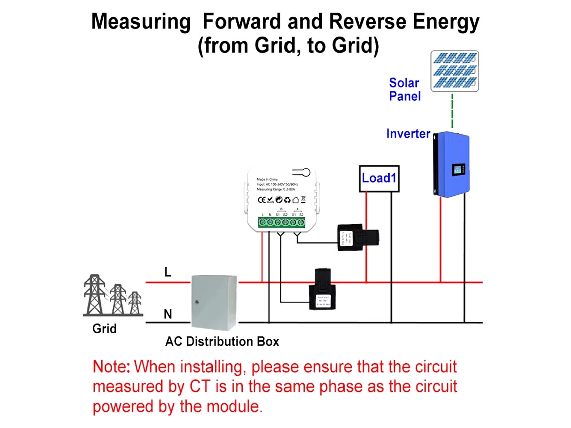Medidor de energía inteligente Tuya WiFi/Zigbe, 1 canal o 2 canales, sistema solar fotovoltaico, producción de energía, consumo, monitoreo bidireccional, medidor de energía.