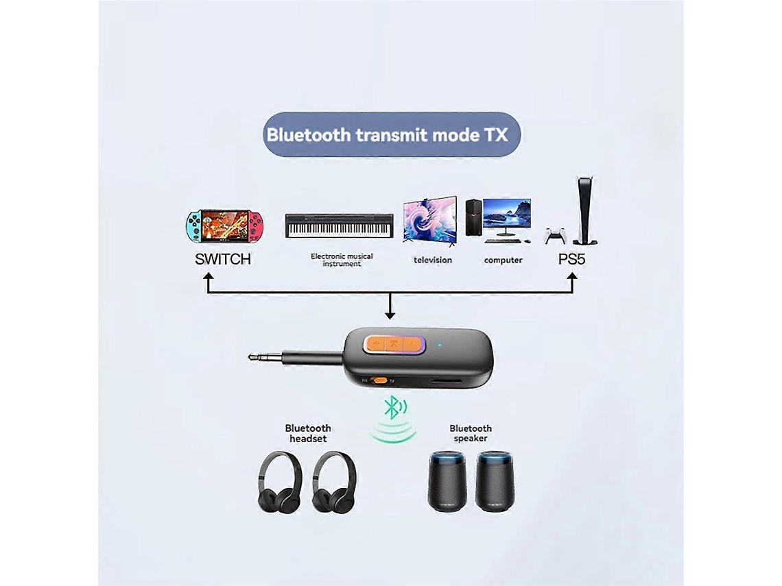 Transmisor y receptor de audio Bluetooth 5.4 2 en 1 de Rosewell