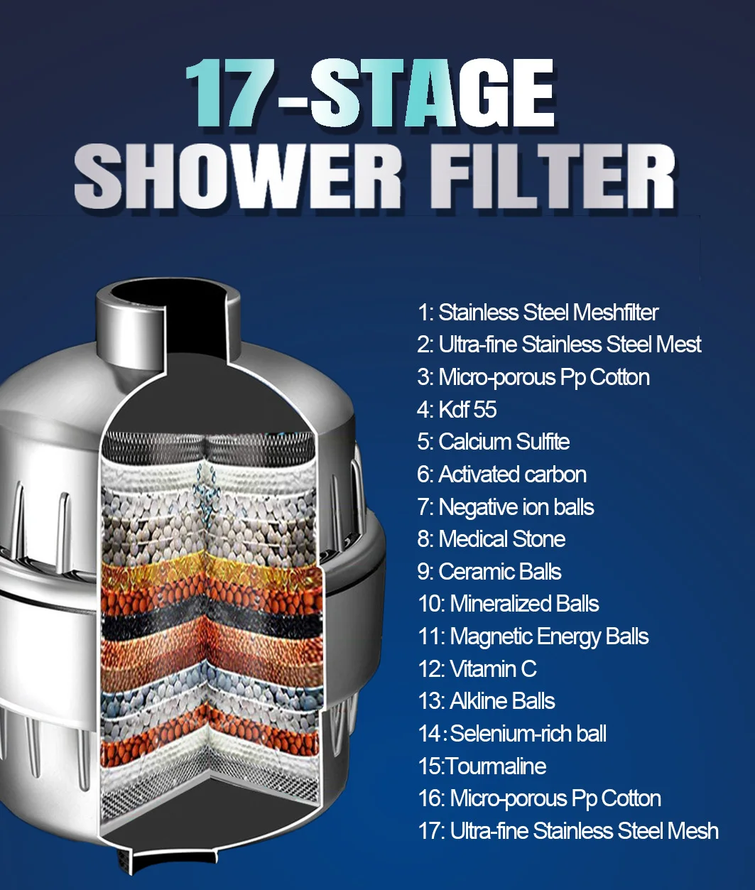 (17 Capas, Modelo Estándar) Filtro Multietapa, Purificador De Agua Para Ducha