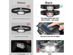 Linterna Frontal Led Recargable Con Sensor, Alto Brillo, Larga Duración, Para Pesca Y Senderismo Nocturno.