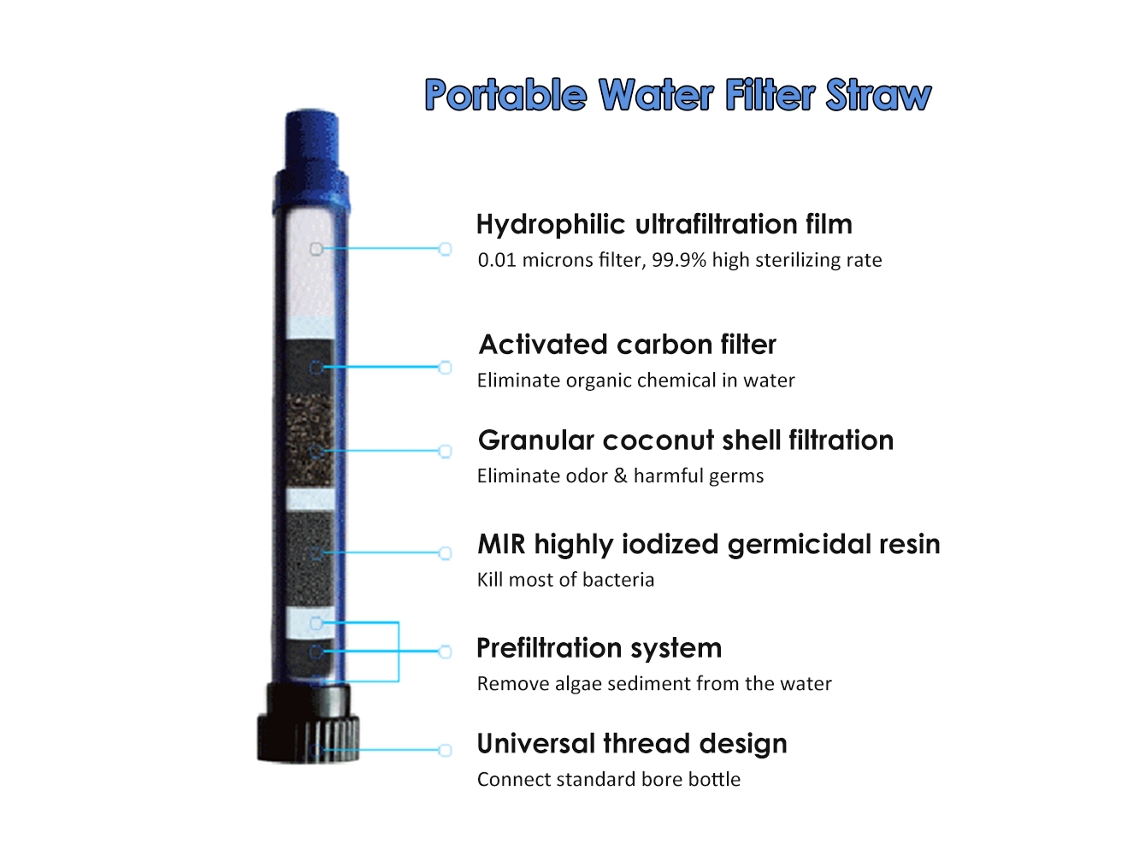 Filtro De Agua Portátil Para Exteriores Con Diseño De Cinta De Ultrafiltración Para Acampar, Hacer Senderismo, Pescar Y Para Uso En Emergencias.