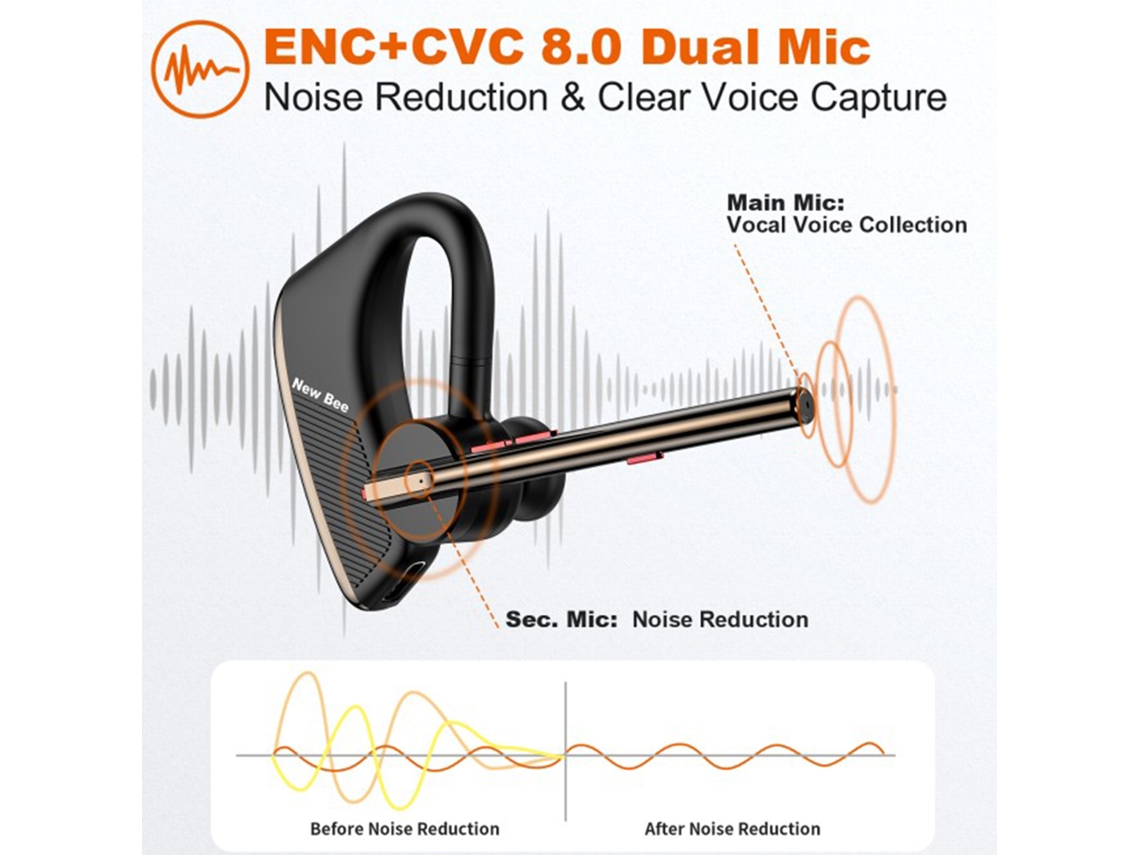 Auriculares Inalámbricos Mono Bt5.2 Con Micrófono Y Cancelación De Ruido Para La Oficina, Viajes Y Conducción.