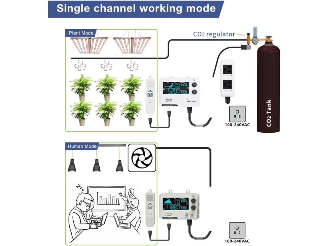 Control De Co2 0 5000 Ppm Con Pantalla Lcd, Monitor De Calidad Del Aire