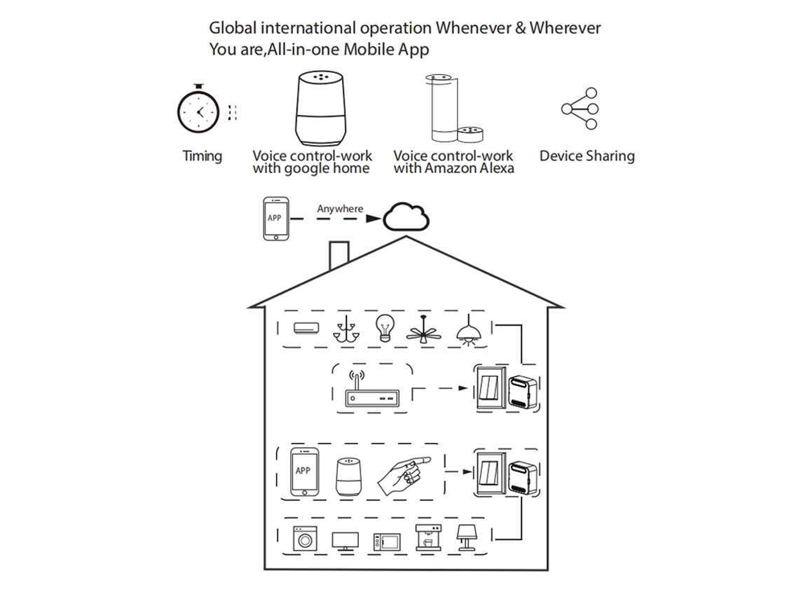 Módulo De Interruptor Inteligente Tuya Wifi De 2 Vías Con Control Por Voz Alexa Home Y Conversión De Aplicación.