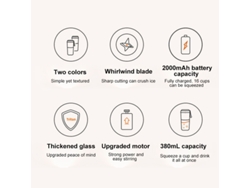 Licuadora Eléctrica Con 4 Cuchillas, 2 Vasos, Tapa, Recargable Por Usb, Portátil Y Saludable.