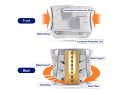 Cinturón De Soporte Lumbar Transpirable Y Ajustable Para Hombres Y Mujeres, Ideal Para El Trabajo, La Oficina Y El Deporte.