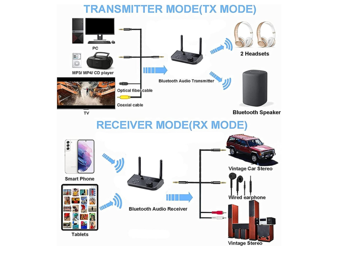 Receptor de audio Bluetooth, transmisor receptor Bluetooth 2