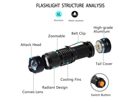 LED UV Flashlight Ultraviolet Torch With Zoom Function Mini UV Black Light Pet Urine Stains Detector Scorpion Hunting
