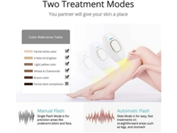 Mini sistema de depilación IPL, depilador óptico, cabezal láser, depilación permanente indolora, dispositivo de belleza para eliminar el vello corporal Yizhood
