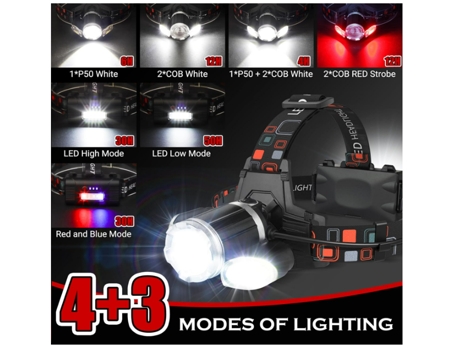 Linterna frontal recargable Luz frontal LED superbrillante Accesorios para acampar con luz roja 4 modos Linterna de recarga USB Negro TURMIN