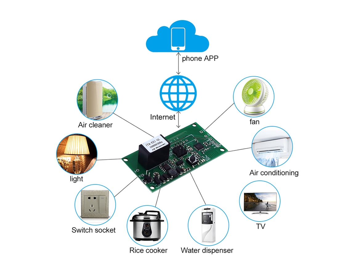 Módulo Wi-Fi Primerox Sonoff SV, control remoto, compatible con Alexa, control mediante aplicación.
