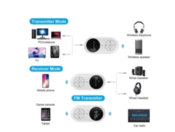 Transmisor y receptor Bluetooth inalámbrico Rosewell Receptor de audio auxiliar